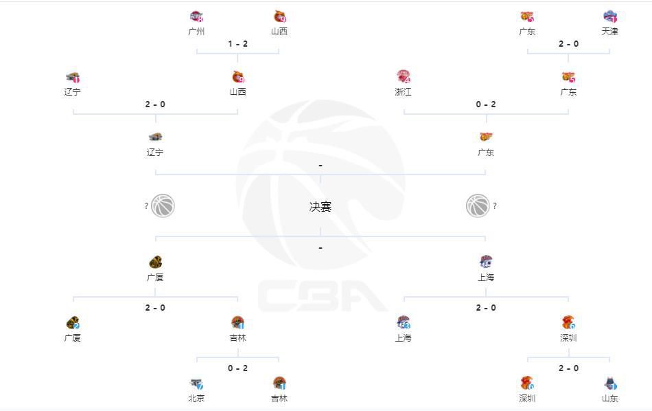 本轮战罢，罗马反超那不勒斯升至第六，那不勒斯排名第七位。